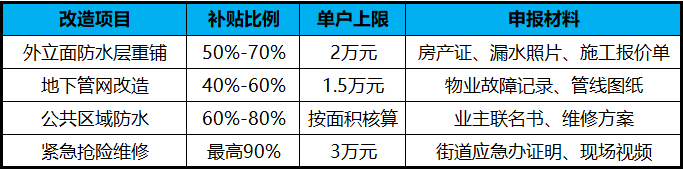 4.21号表格.png